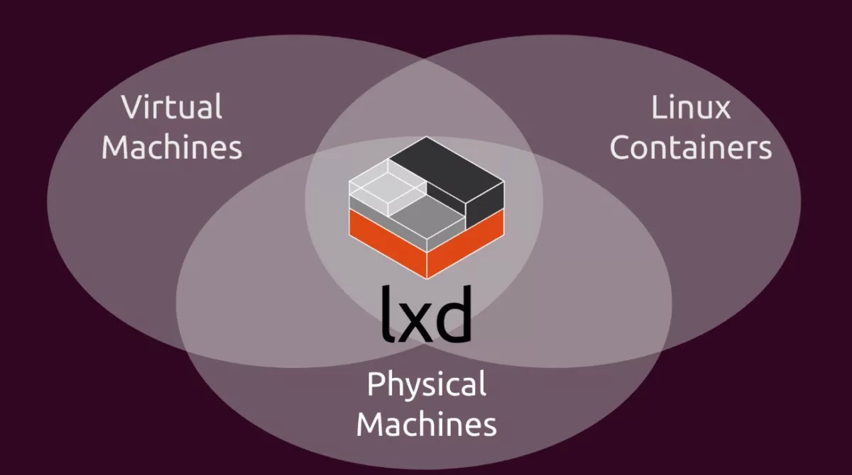 System Containers and Virtual Machines With LXD